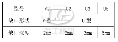 5拉刀参数.png